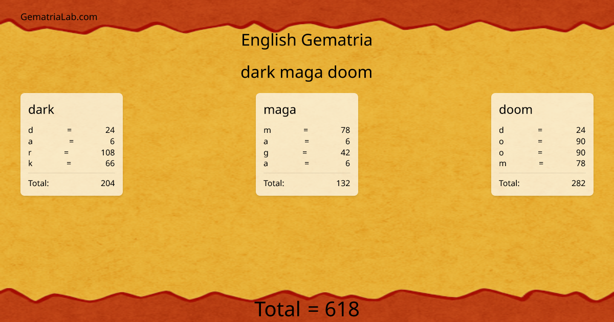dark maga doom in english Gematria